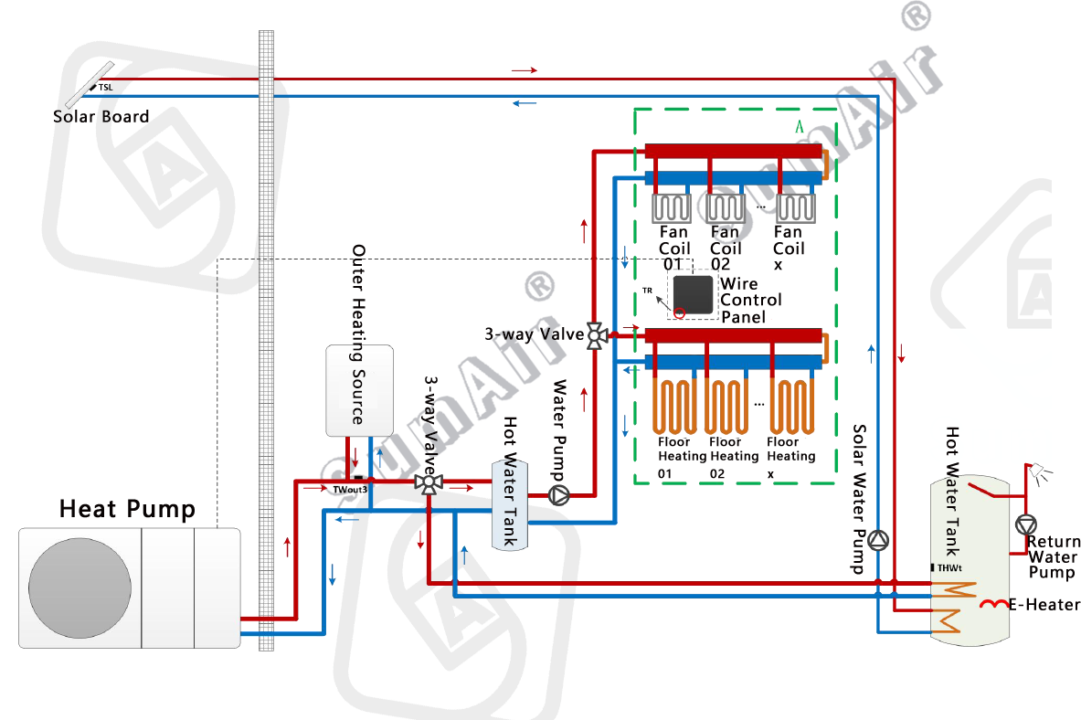 Project Solution 04 on multiple eneregy sources combination system