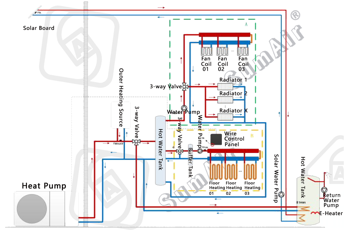 Project Solution 03 on multiple eneregy sources combination system