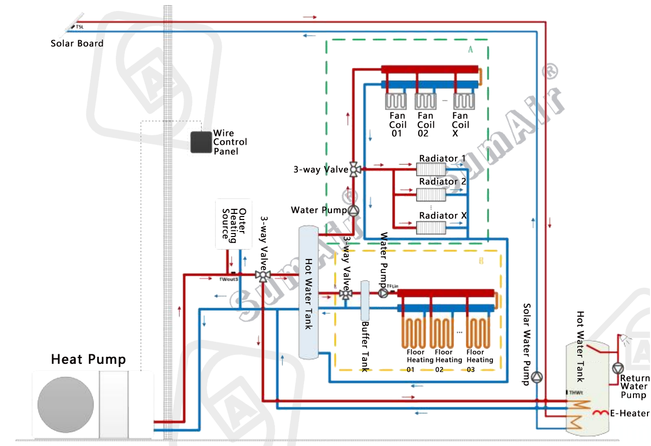 Project Solution 02 on multiple eneregy sources combination system