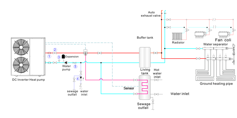 all in one heat pump combines 500l 2 In 1 Combined SUS304 316L Duplex Stainless Steel Sanitary Hot Water Storage Boiler Buffer Cylinder Tank Monoblock Heating Thermal Pump System in project solution