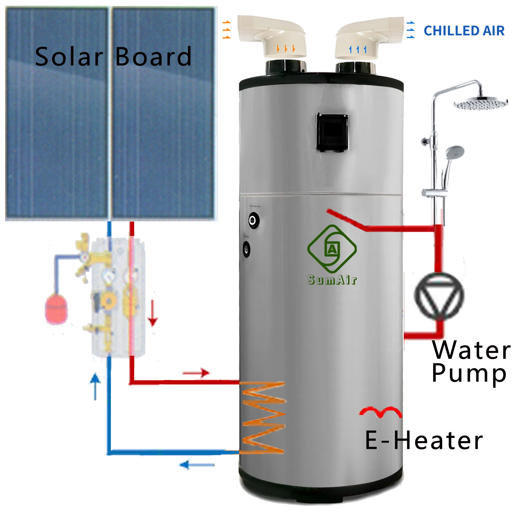 All-in-One Air Source Heating Pump Water Heater + Solar Board Collector + Water Pump Station System