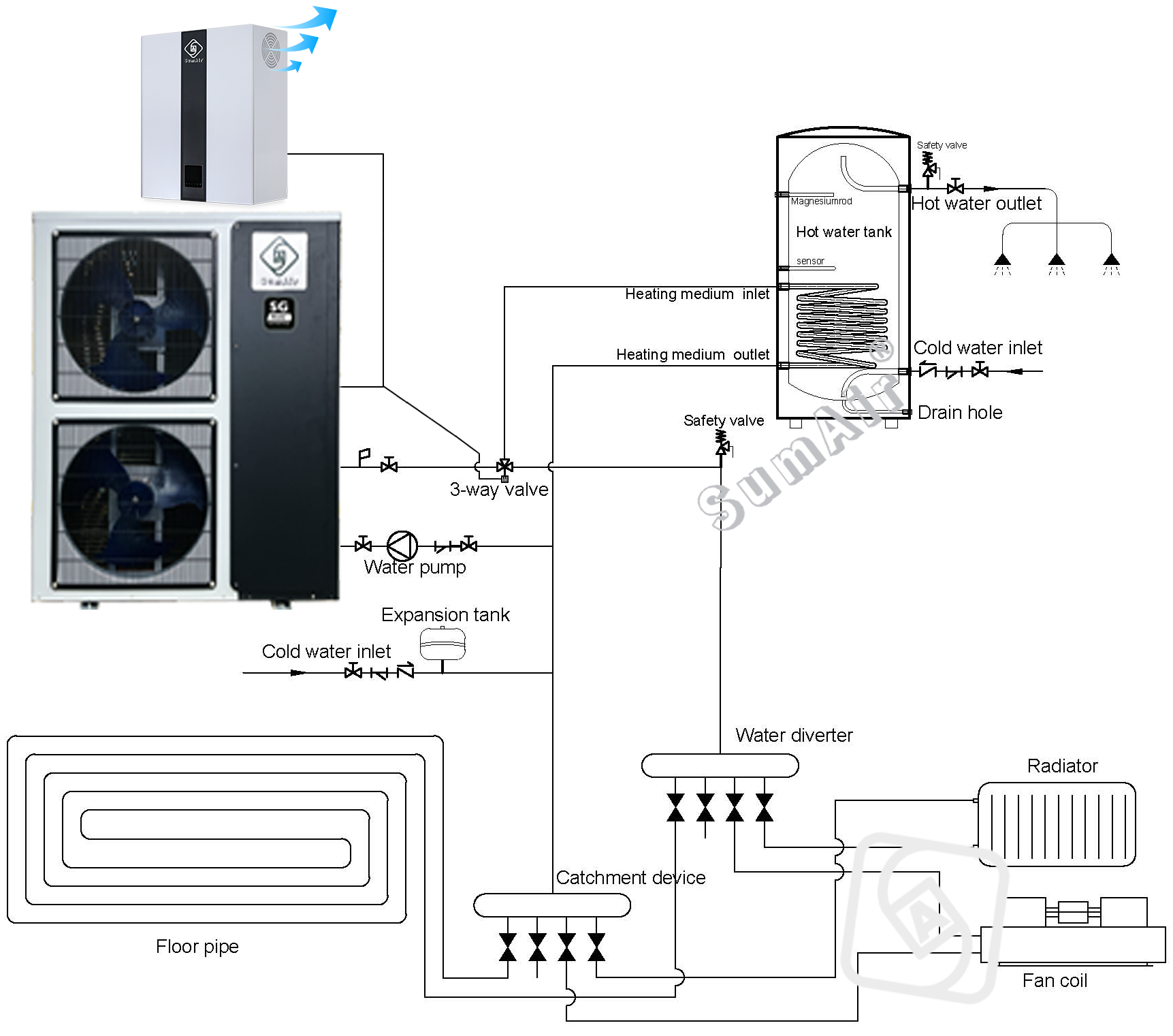 Trinity Supply Air Chilling Tap Hot Water on 12-22kw Split EVI DC Inverter Air Source Heat Pump Water Heater House Heating Domestic Hot Water Heated