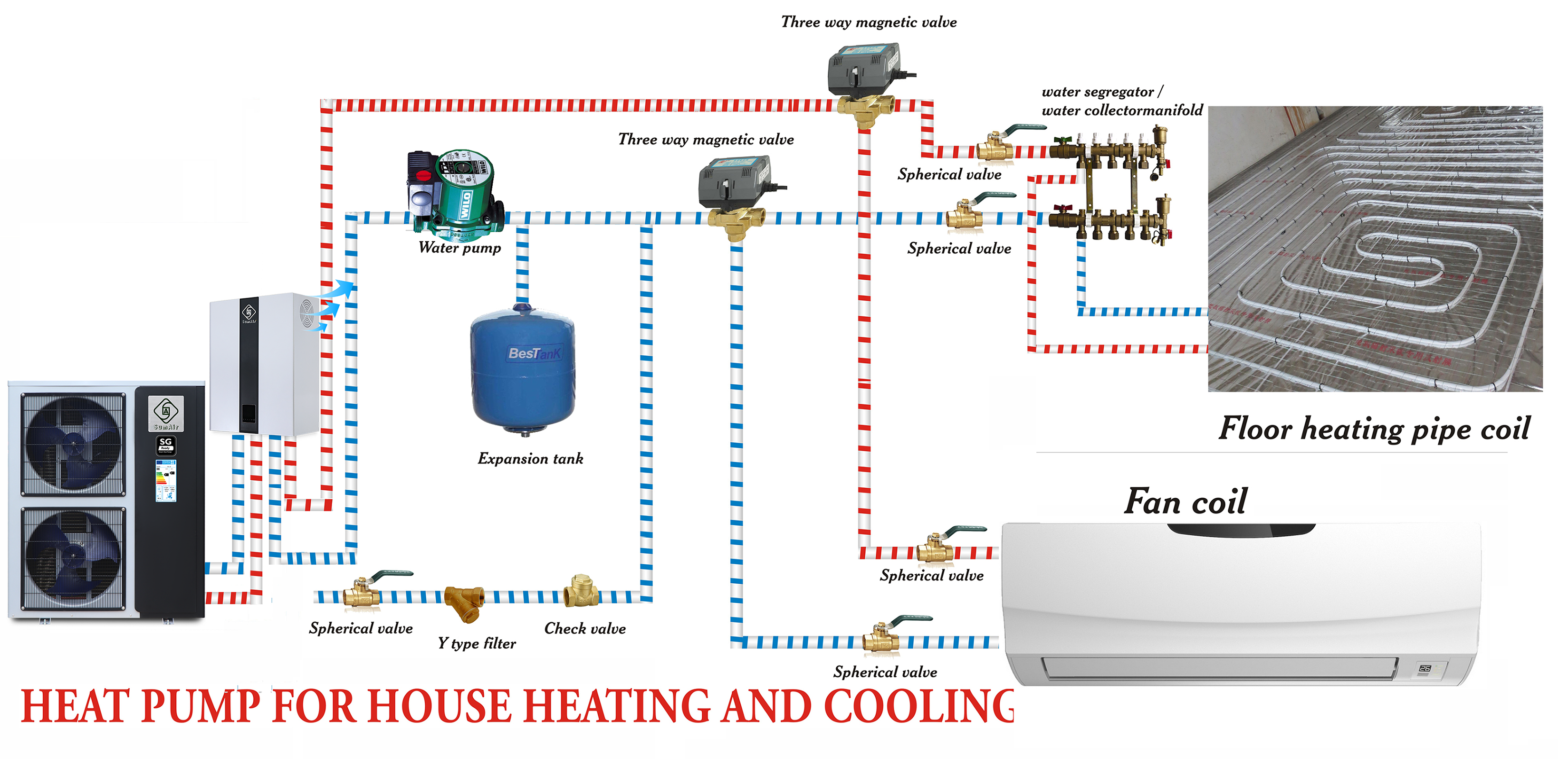 Room Warming Cooling Diagram on 12-22kw Split EVI DC Inverter Air Source Heat Pump Water Heater House Heating Domestic Hot Water Heated