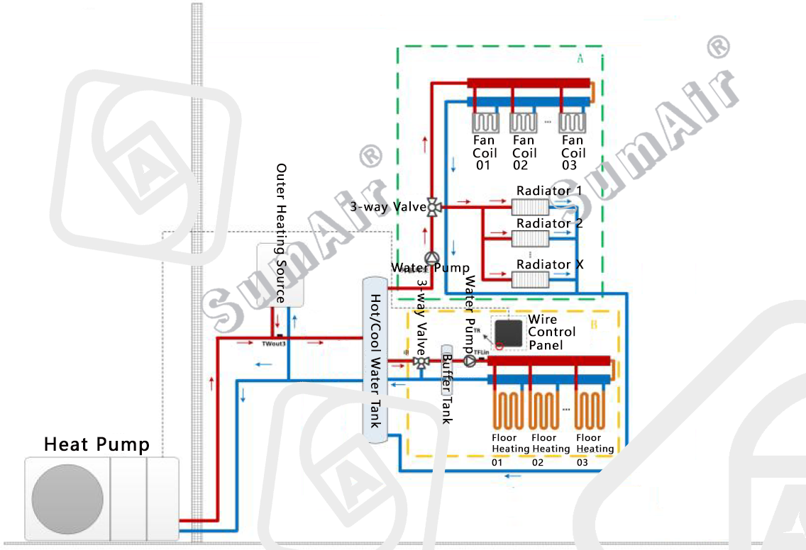 Project Solution 01 on multiple eneregy sources combination system