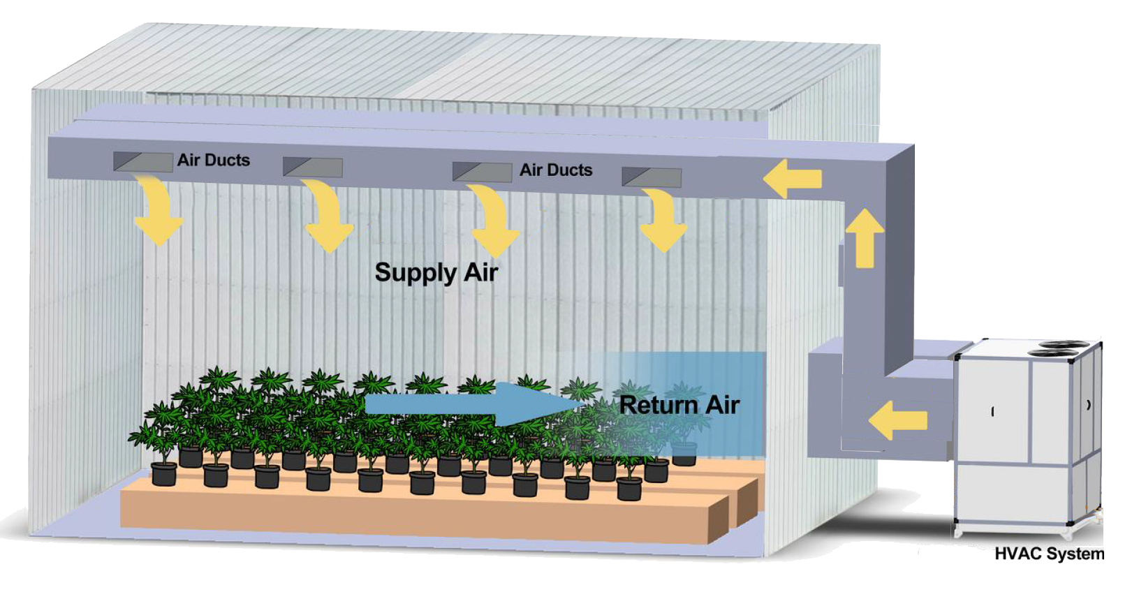 Industry Air Conditioner Installation