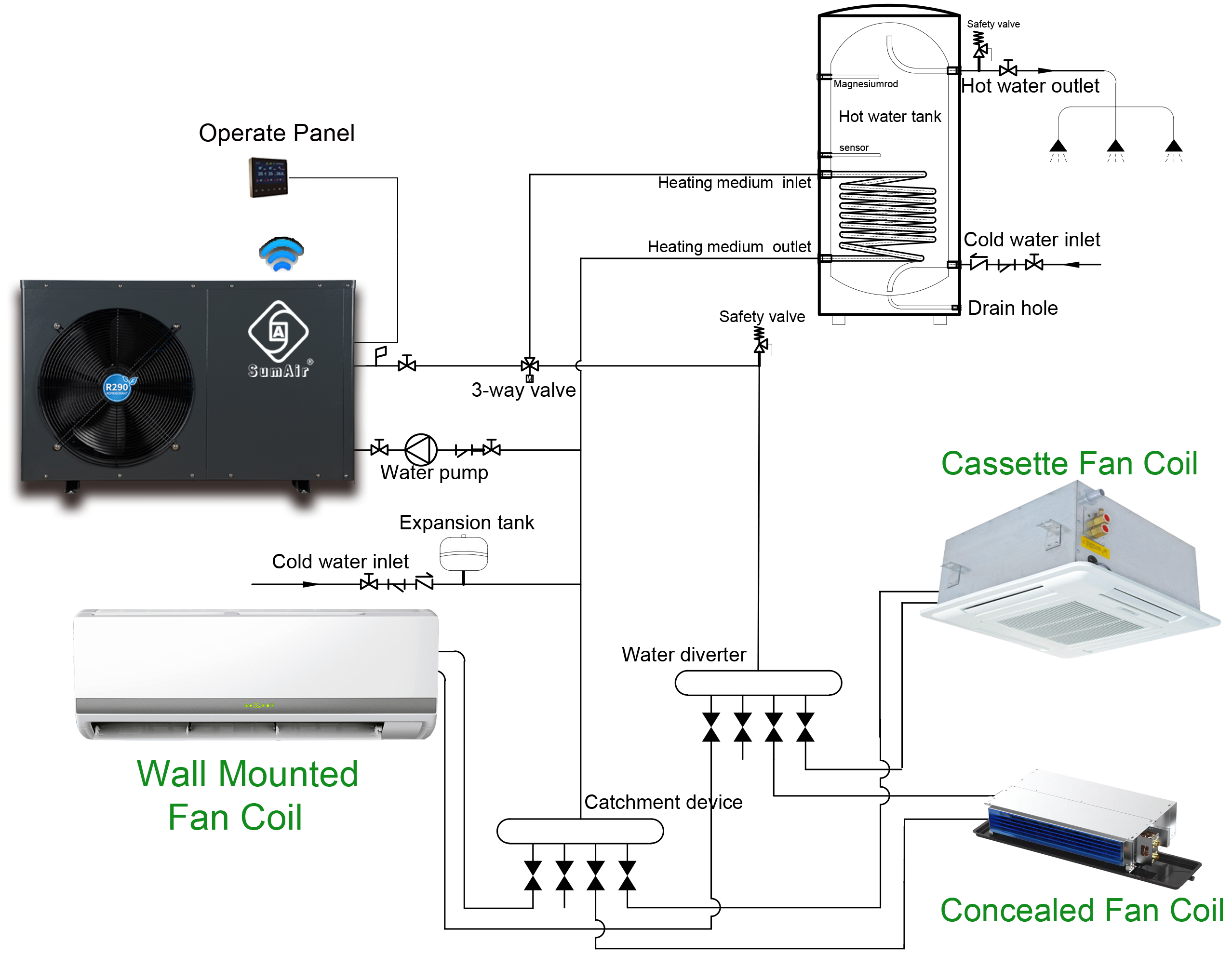 install diagram cool dhw