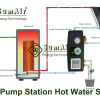 Diagram of Wilo Wet Motor Solar Water Heating Circulation System