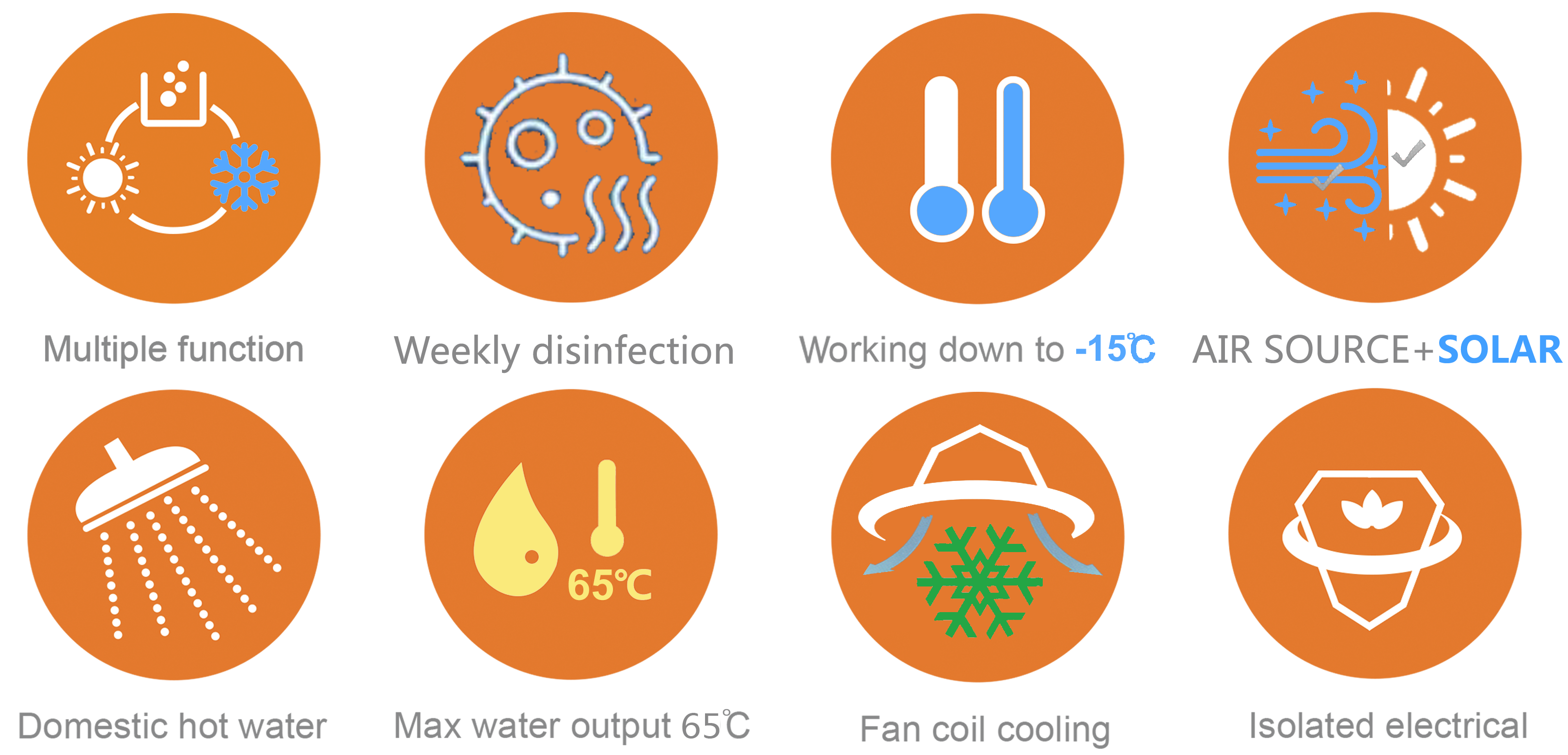 -15Degree r290 65Dg hybrid solar heating air fan coil chilling Multiple functionWeekly disinfection Working down to -15℃ AIR SOURCE+SOLAR Heating