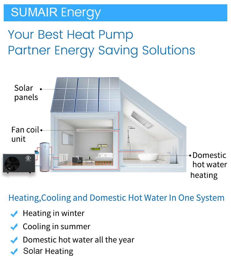r290 solutions