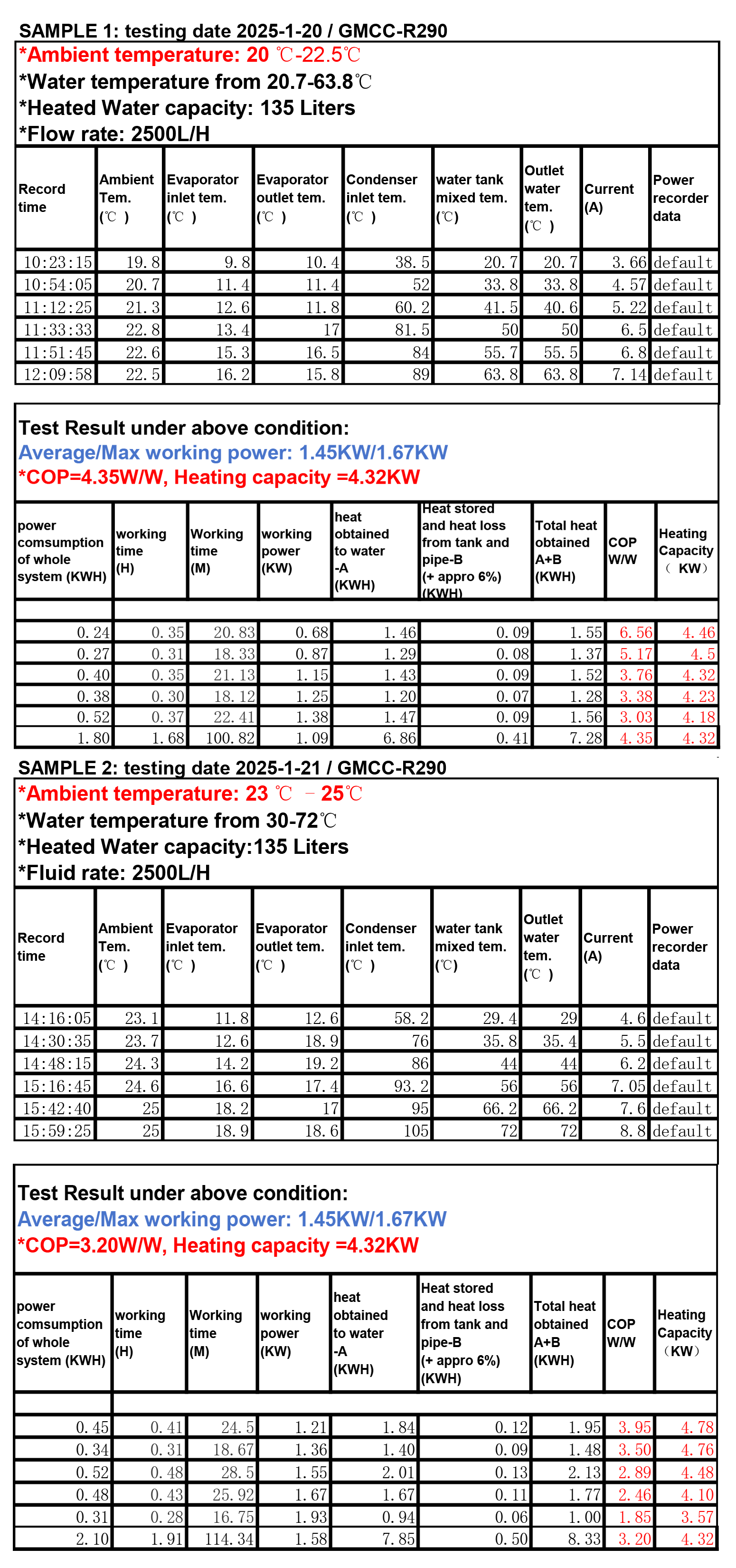 r290 test result 202502062
