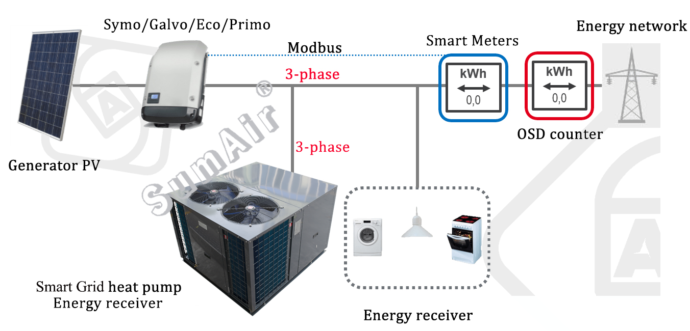 Smart Grid plus R454B Gas Air to Air DC Converter Industrial Air Conditioning Heat Pump