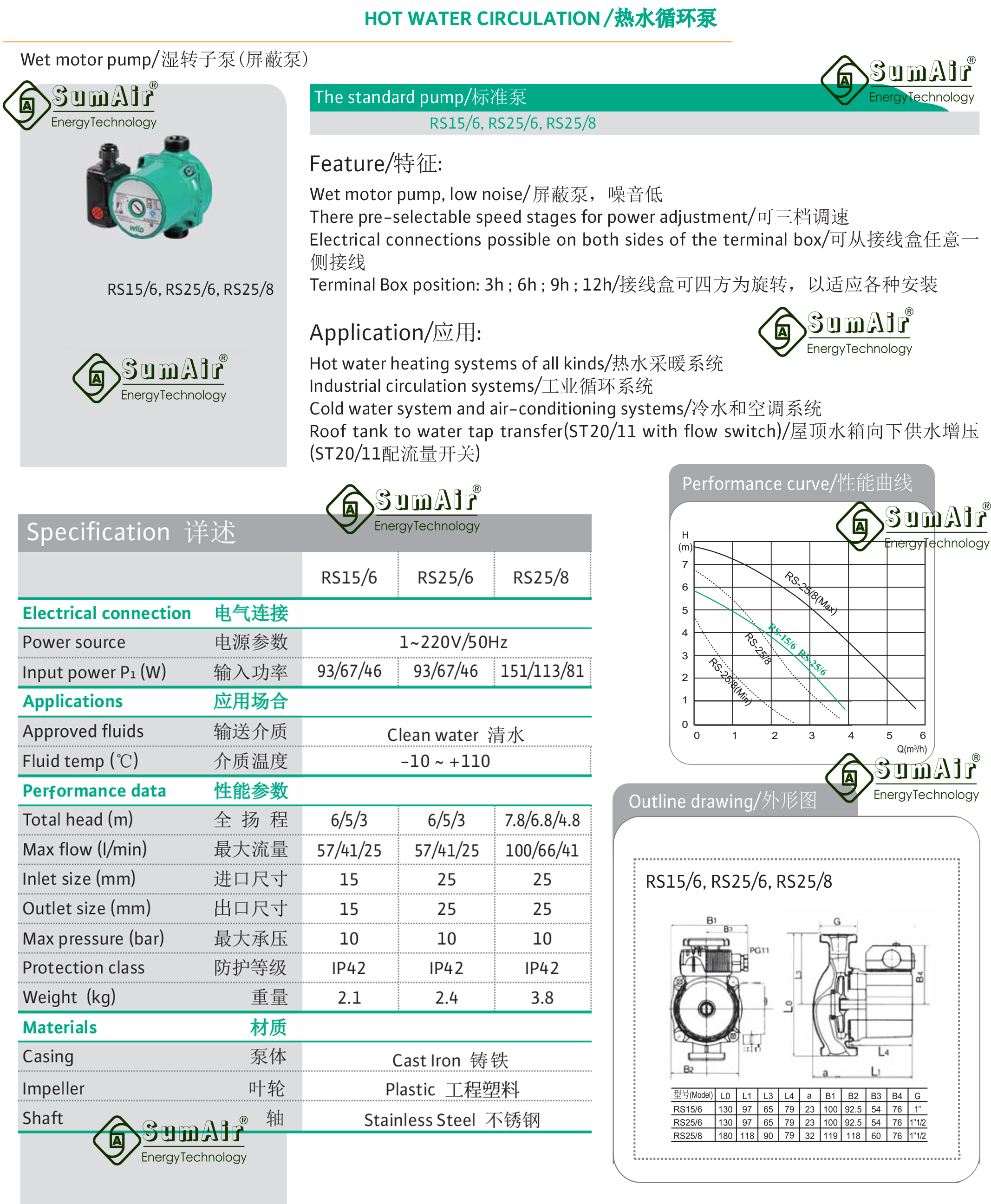 Specification of WILO Water Pump