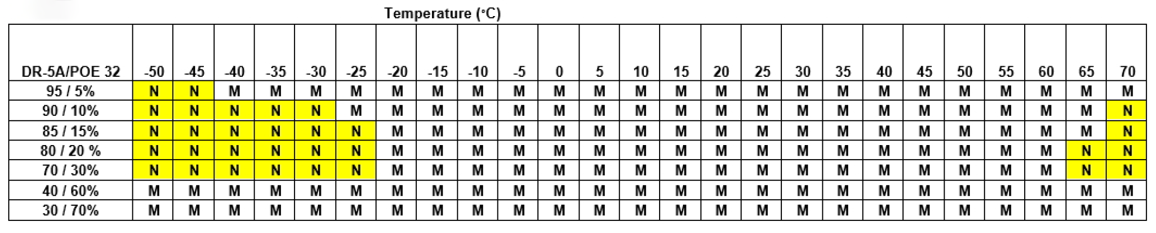 xl41(r454b)制冷剂及其应用介绍 23 (xl41(r 454b) miscibility with poe table 2)