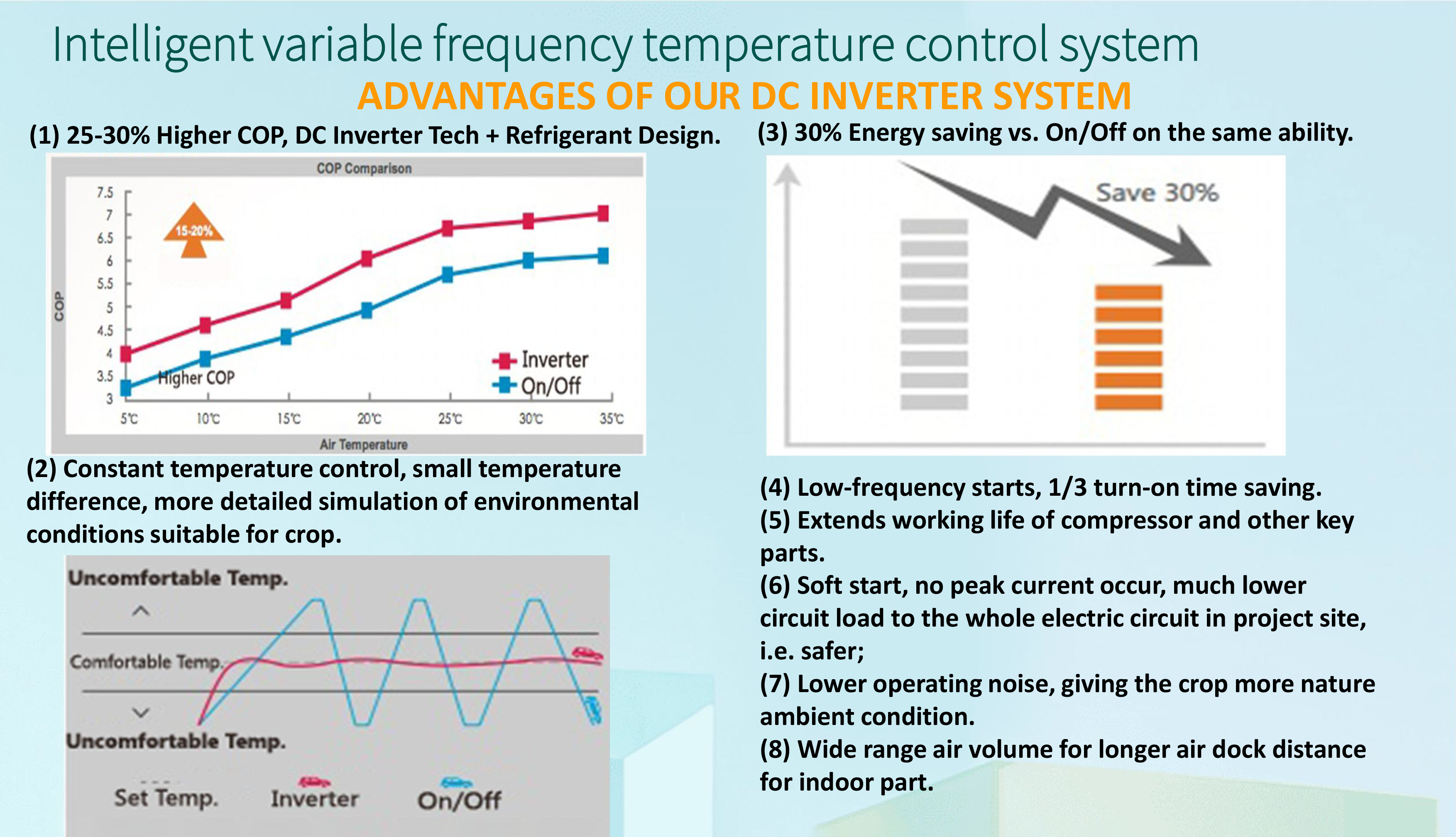 DC Inverter Advantages of Industrial Air to Air Air Conditioner
