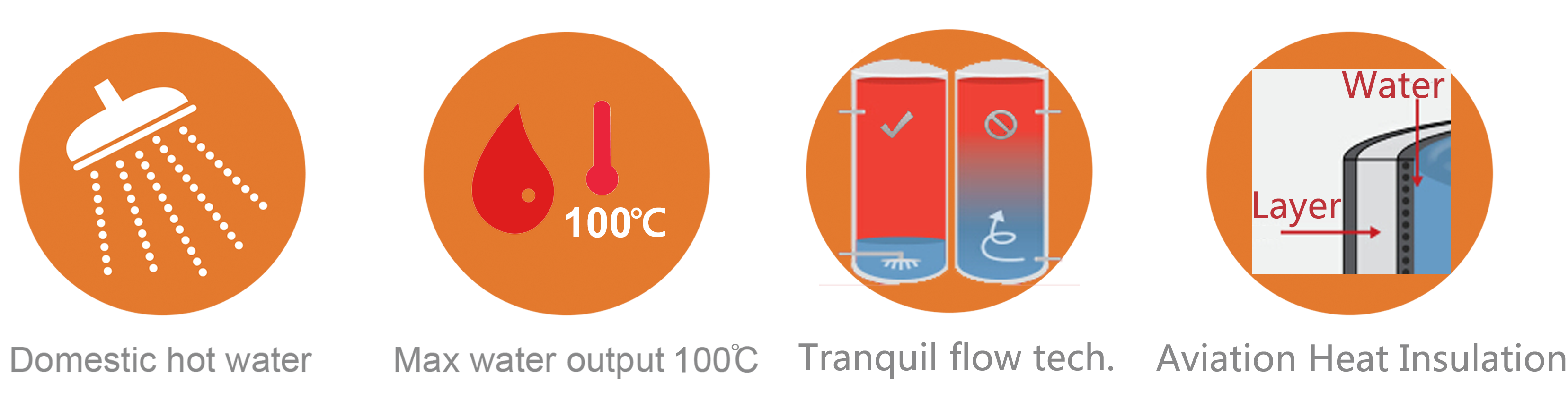 Features of hot water storage tank 02